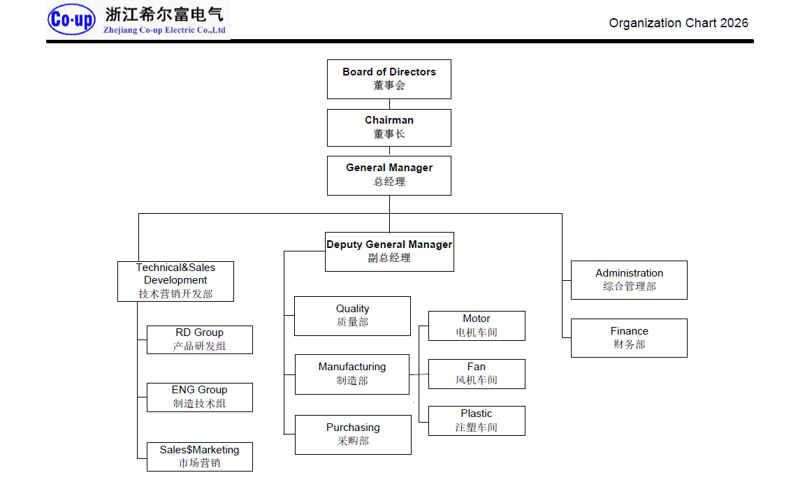 組織架構(gòu)2026.png